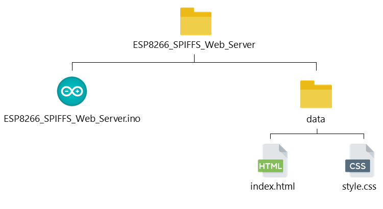 Servidor web ESP8266 con SPIFFS (SPI Flash File System) - NodeMCU