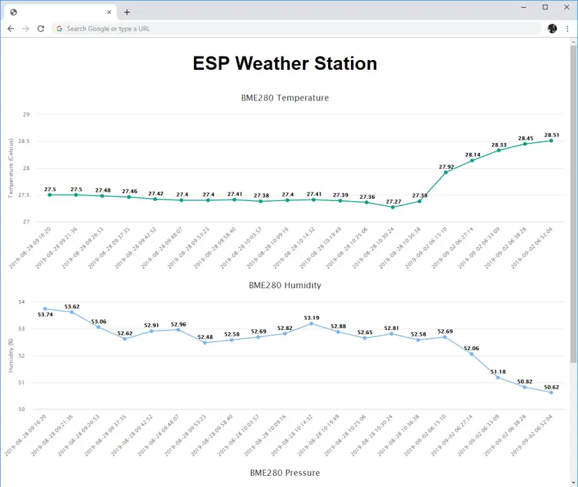 ESP32 publica datos en la nube sin WiFi (TTGO T-Call ESP32 SIM800L)