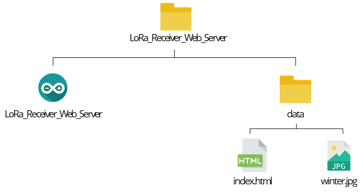 Monitoreo de sensor ESP32 LoRa con servidor web (comunicación de larga distancia)