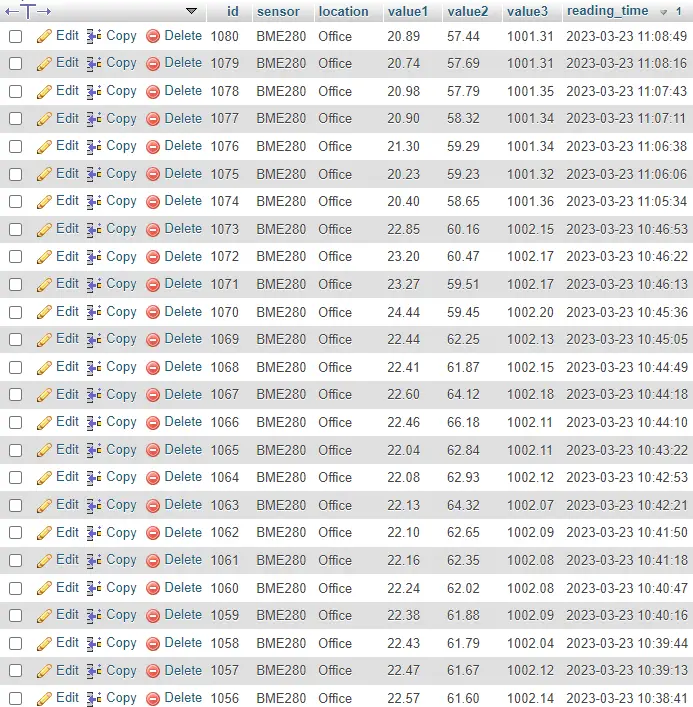 Estación meteorológica en la nube de bricolaje con ESP32/ESP8266 (base de datos MySQL y PHP)
