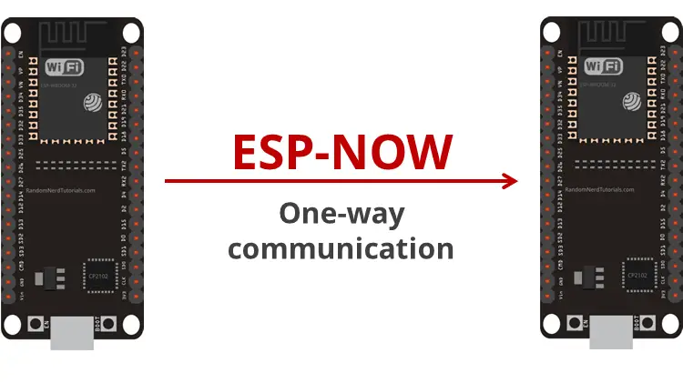 Comenzando con ESP-NOW (ESP32 con Arduino IDE) Comenzando con ESP-NOW (ESP32 con Arduino IDE)