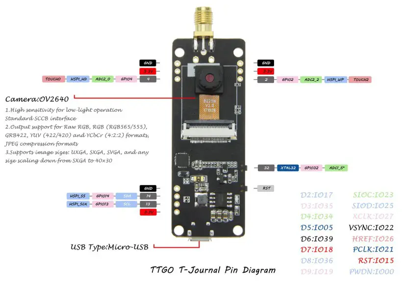 Cámara TTGO T-Journal ESP32: Programador incorporado, OLED, antena y ejemplos de proyectos