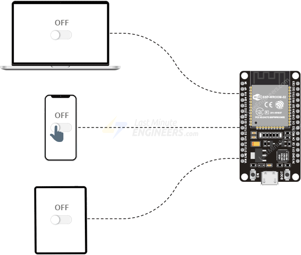 Cómo crear un servidor web ESP32 con WebSockets en Arduino IDE