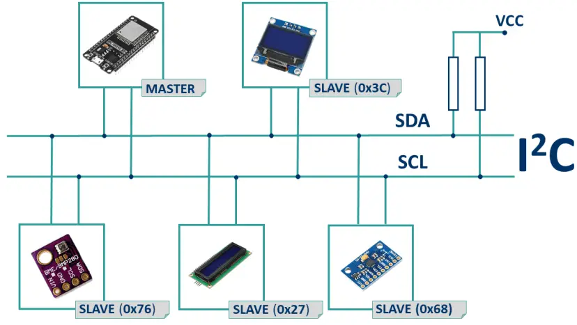 Comunicación ESP32 I2C: pines configurados, múltiples interfaces de bus y periféricos | Tutoriales aleatorios para nerds