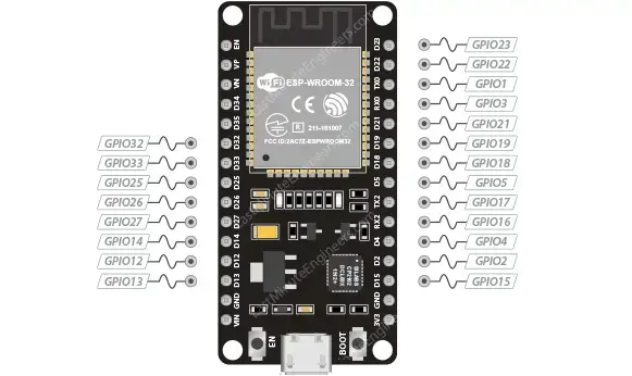 Conceptos básicos de ESP32: generar señal PWM en el ESP32 Conceptos básicos de ESP32: generar señal PWM en el ESP32