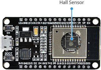Conceptos básicos de ESP32: sensor de efecto Hall