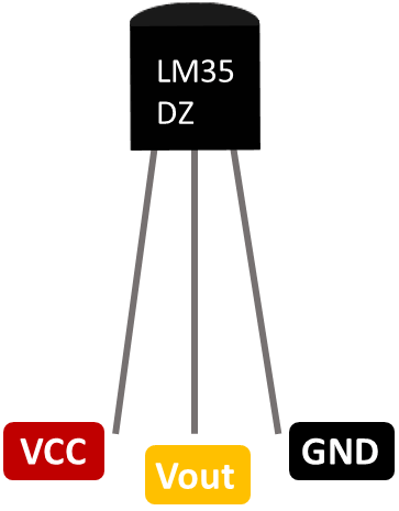 Instrucciones para sensores de temperatura LM35, LM335 y LM34 con Arduino