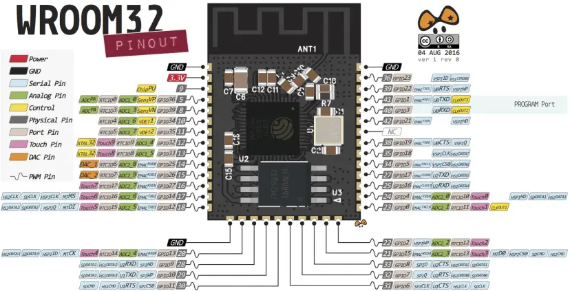 Referencia de distribución de pines de ESP32: ¿Qué pines GPIO debería utilizar?