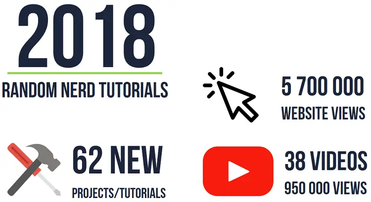 Revisión anual 2018: tutoriales aleatorios para nerds