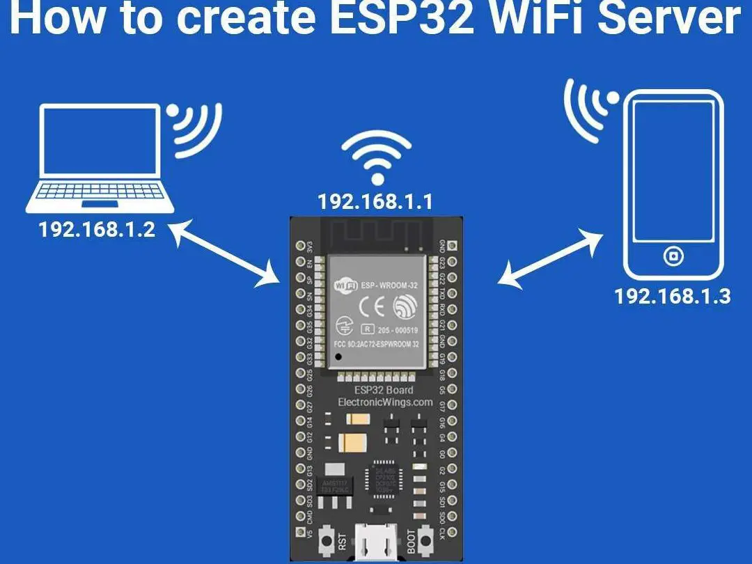 Esp32 Cómo crear un servidor Wifi Esp32 |