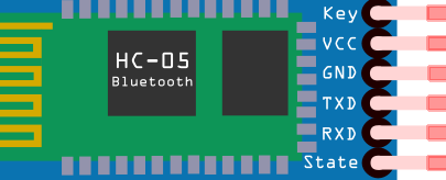 Cómo utilizar los módulos Bluetooth HC-05 - Tutorial Australia