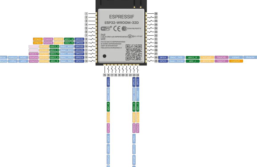 ESP32 – Táctil capacitivo -