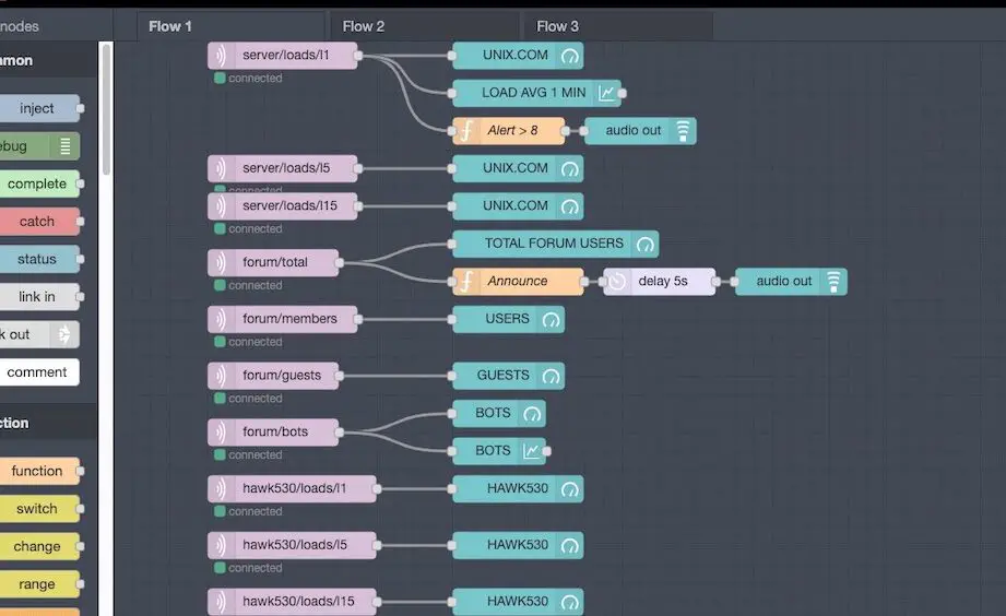 Uso de Node-RED y MQTT para monitorear las estadísticas del servidor y de las aplicaciones...
