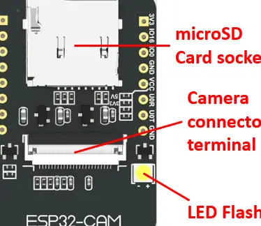 ESP32-Cam - Guía completa - Ingenieros de bricolaje