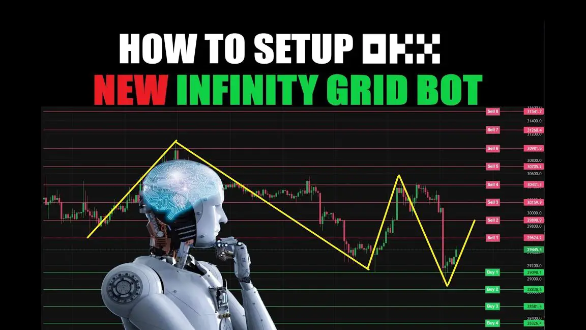 OKX Infinity Grid Bot - Estrategia automatizada de comercio de criptomonedas - Ingresos pasivos