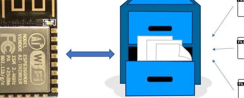 El sistema de archivos ESP8266 SPIFFS: guía completa para principiantes ...