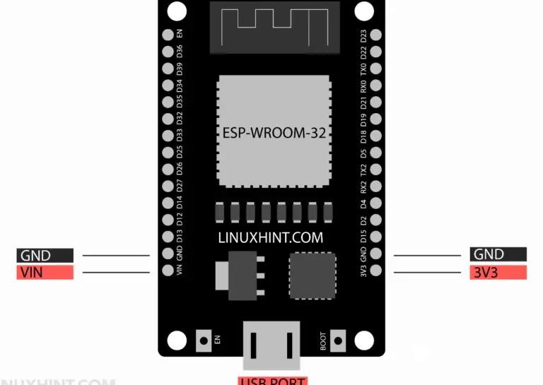  descubre los secretos detr s de la distribuci n de pines de la esp32