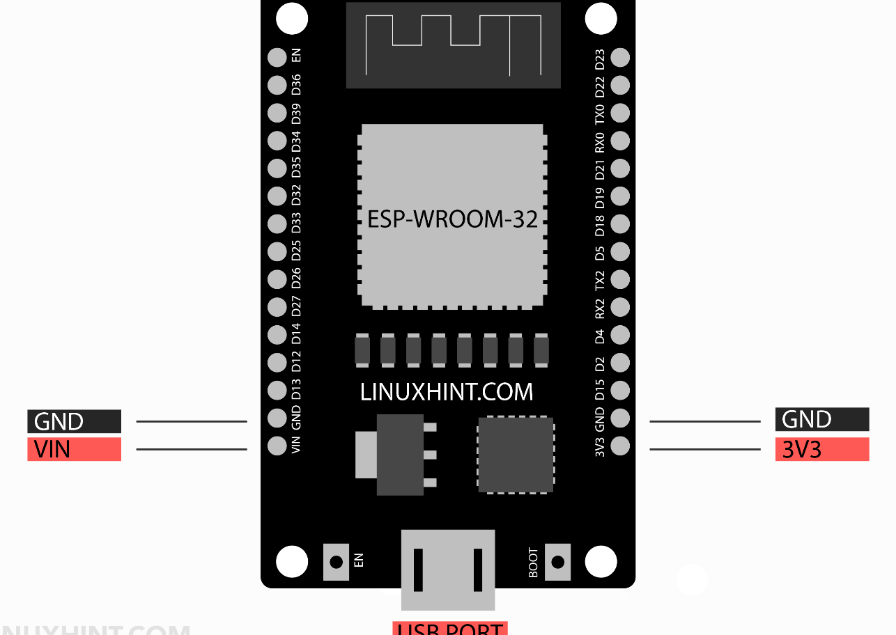 Referencia de distribución de pines ESP32: una guía completa